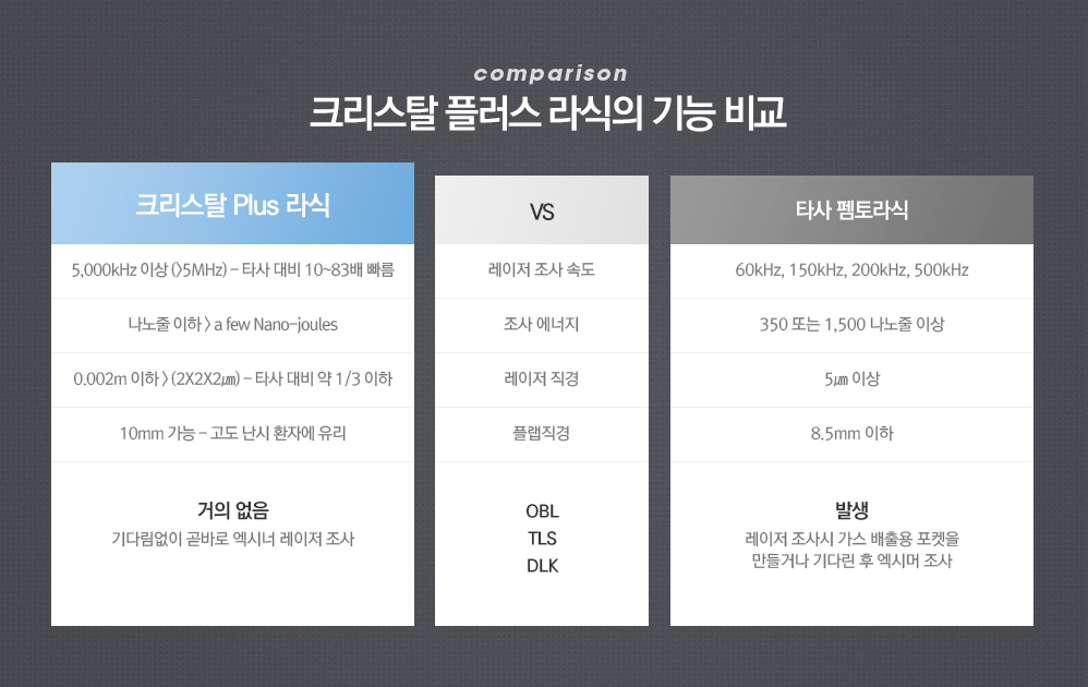 크리스탈 플러스 라식의 기능 비교