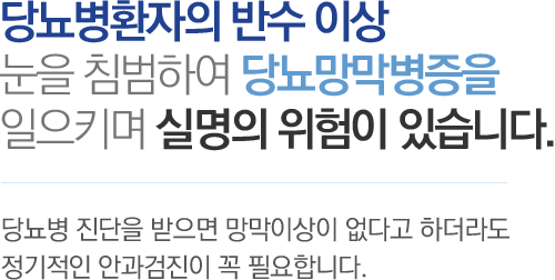 당뇨병환자의 반수 이상 눈을 침범하여 당뇨망막병증을 일으키며 실명의 위험이 있습니다. - 당뇨병 진단을 받으면 망막이상이 없다고 하더라도 정기적인 안과검진이 꼭 필요합니다.