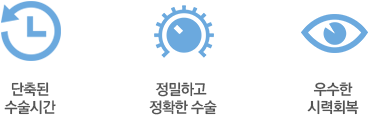 단축된 수술시간, 정밀하고 정확한 수술, 우수한 시력회복